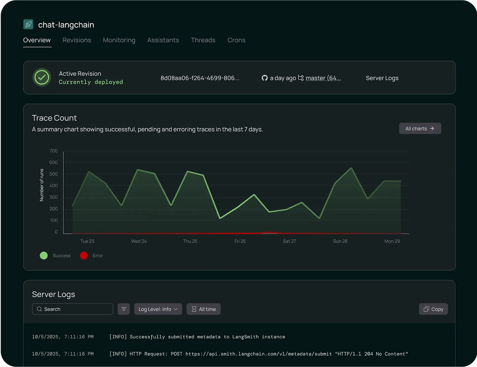 LangChain Dashboard: алтернативи на Mammouth AI