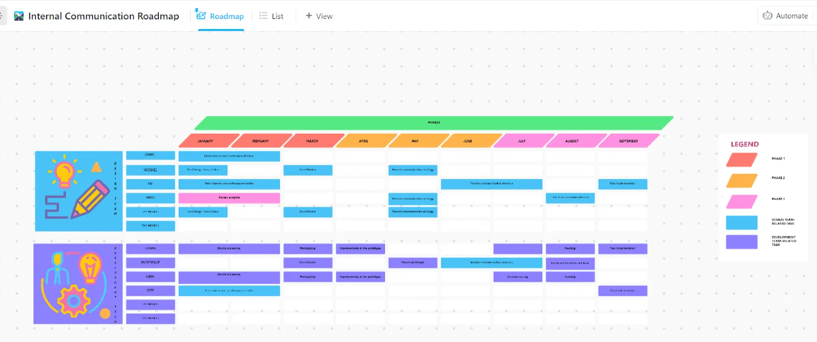 Modèle de stratégie et de plan d'action pour la communication interne ClickUp
