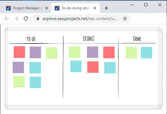 กระดานคัมบัง (Kanban board) การแสดงผลแบบภาพ
