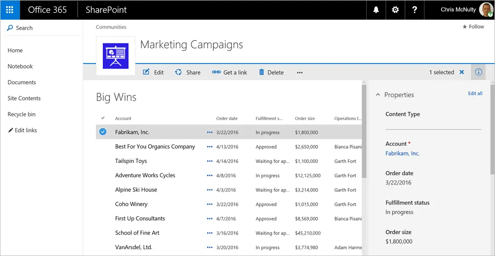 Bảng điều khiển Sharepoint