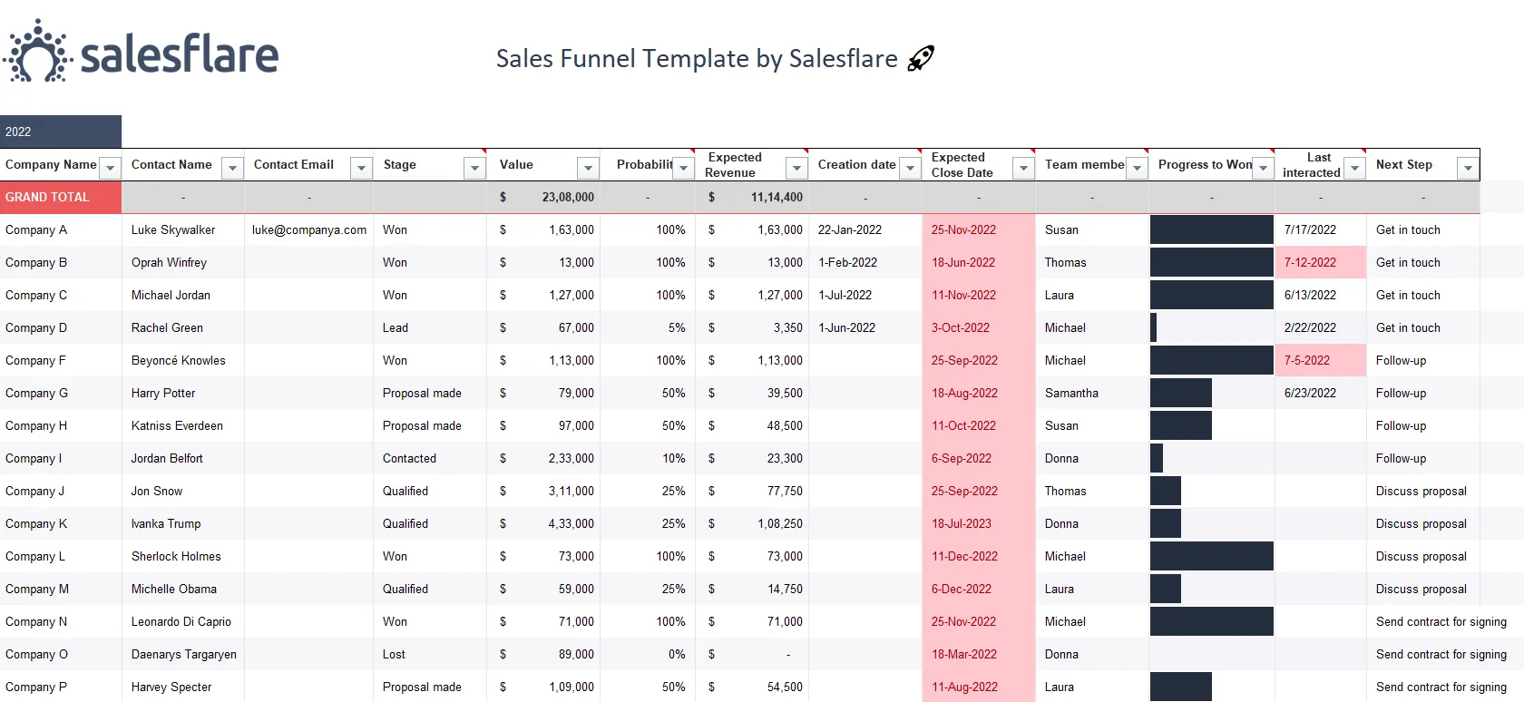 Modello di funnel di vendita Excel di SalesFlare
