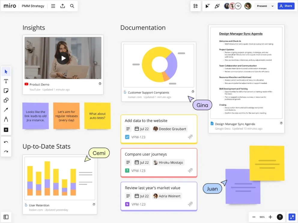 Tableau de bord Miro : alternative à Jamboard