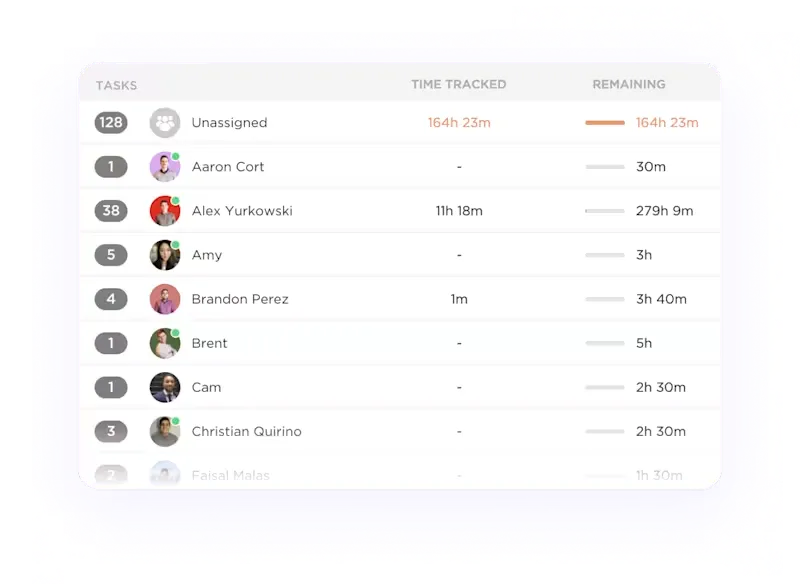 ClickUp-Projekt-Zeiterfassung: KPIs für die Produktionsplanung