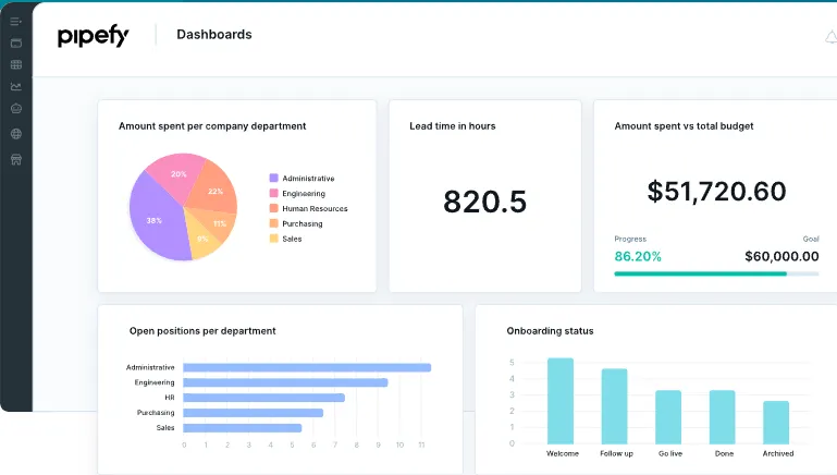 Pipefy: strumenti di organizzazione digitale con integrazione con il calendario di Outlook e le app di messaggistica