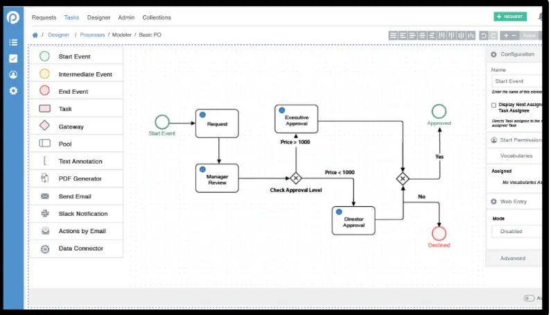 Conception de flux de travail complexes dans ProcessMaker