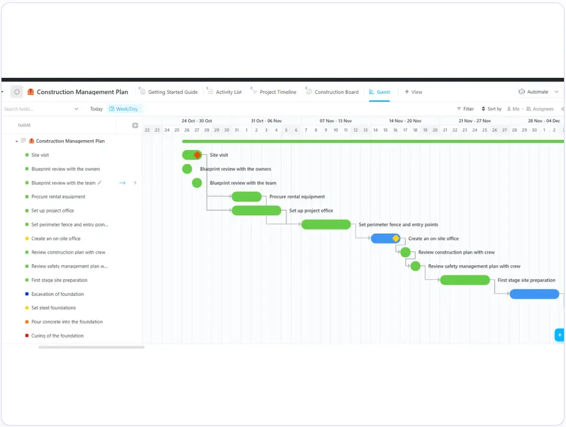 Monitorate le vostre attività di costruzione rispetto a una Sequenza utilizzando il modello di piano di gestione delle costruzioni ClickUp.
