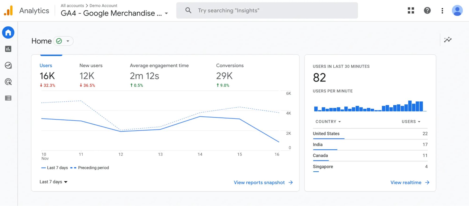 GA4 Google Analytics