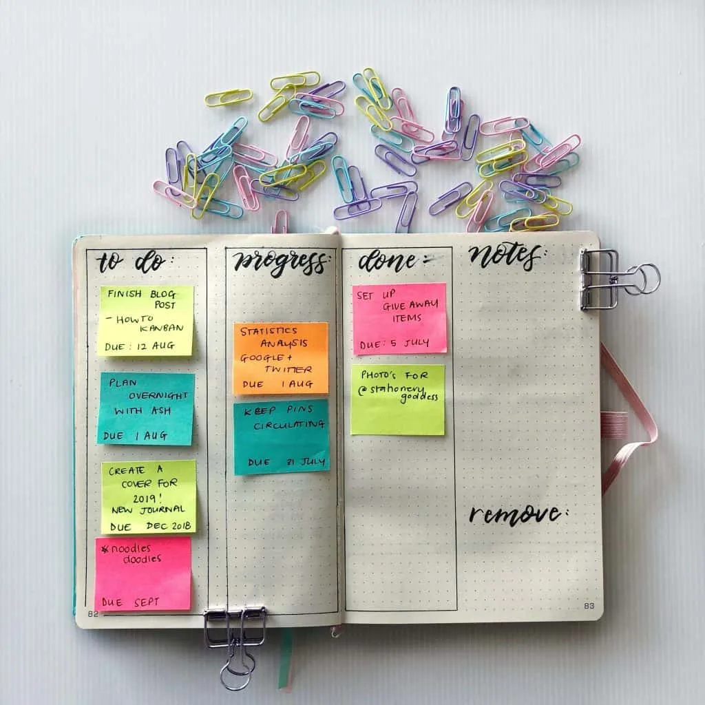 Tablero Kanban BuJo