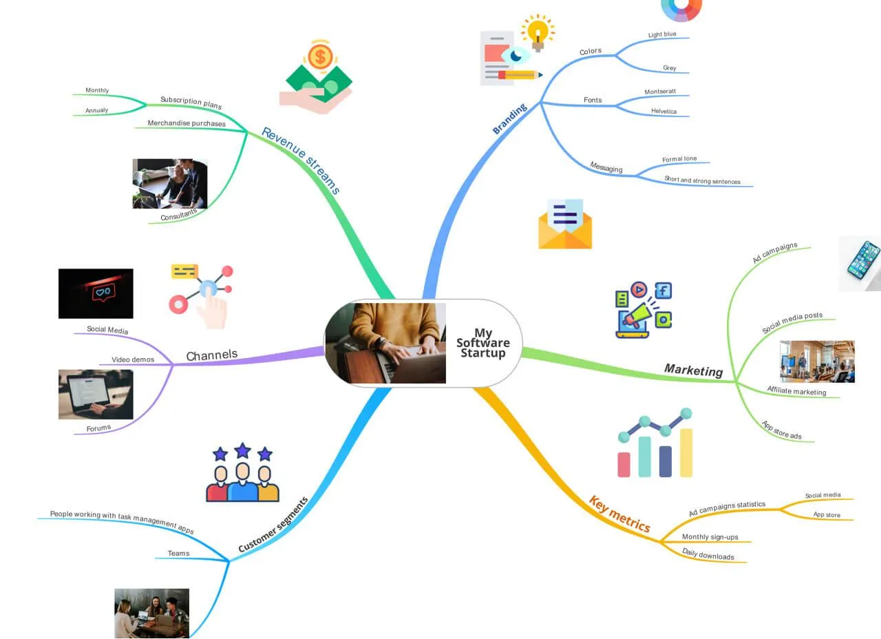 Ayoa jako software pro tvorbu myšlenkových map