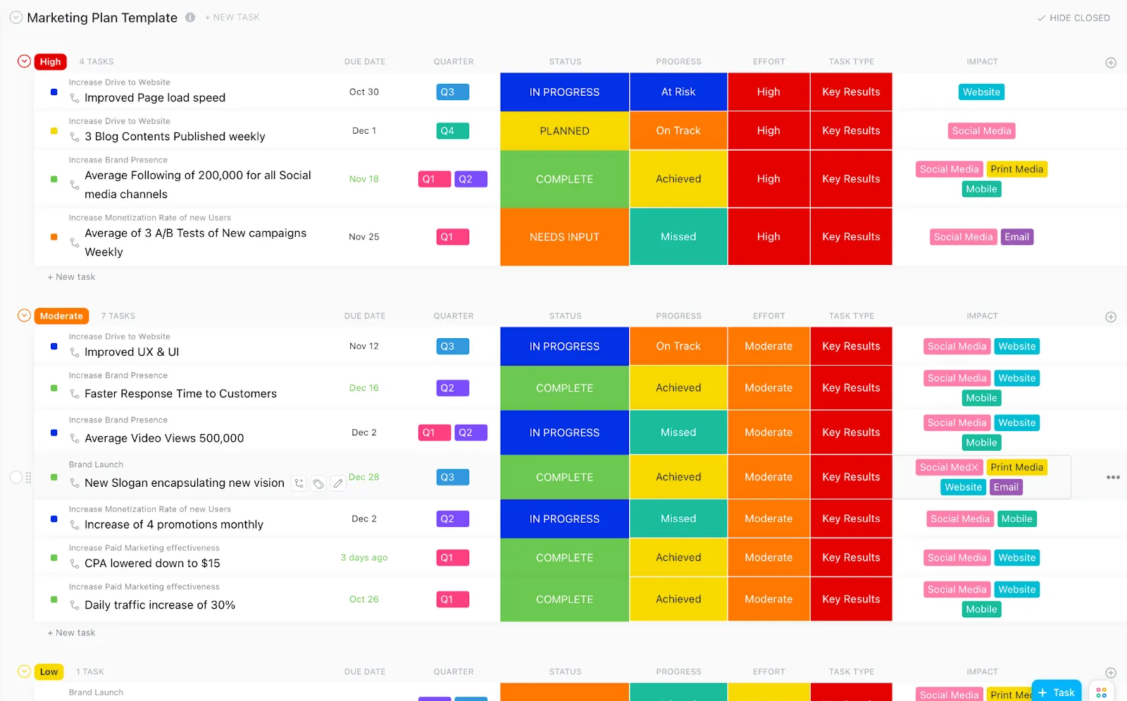 Modèles de marketing Asana : modèle de plan marketing ClickUp