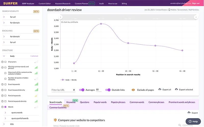 Ferramentas de otimização de sites: exemplo do Surfer Dashboard