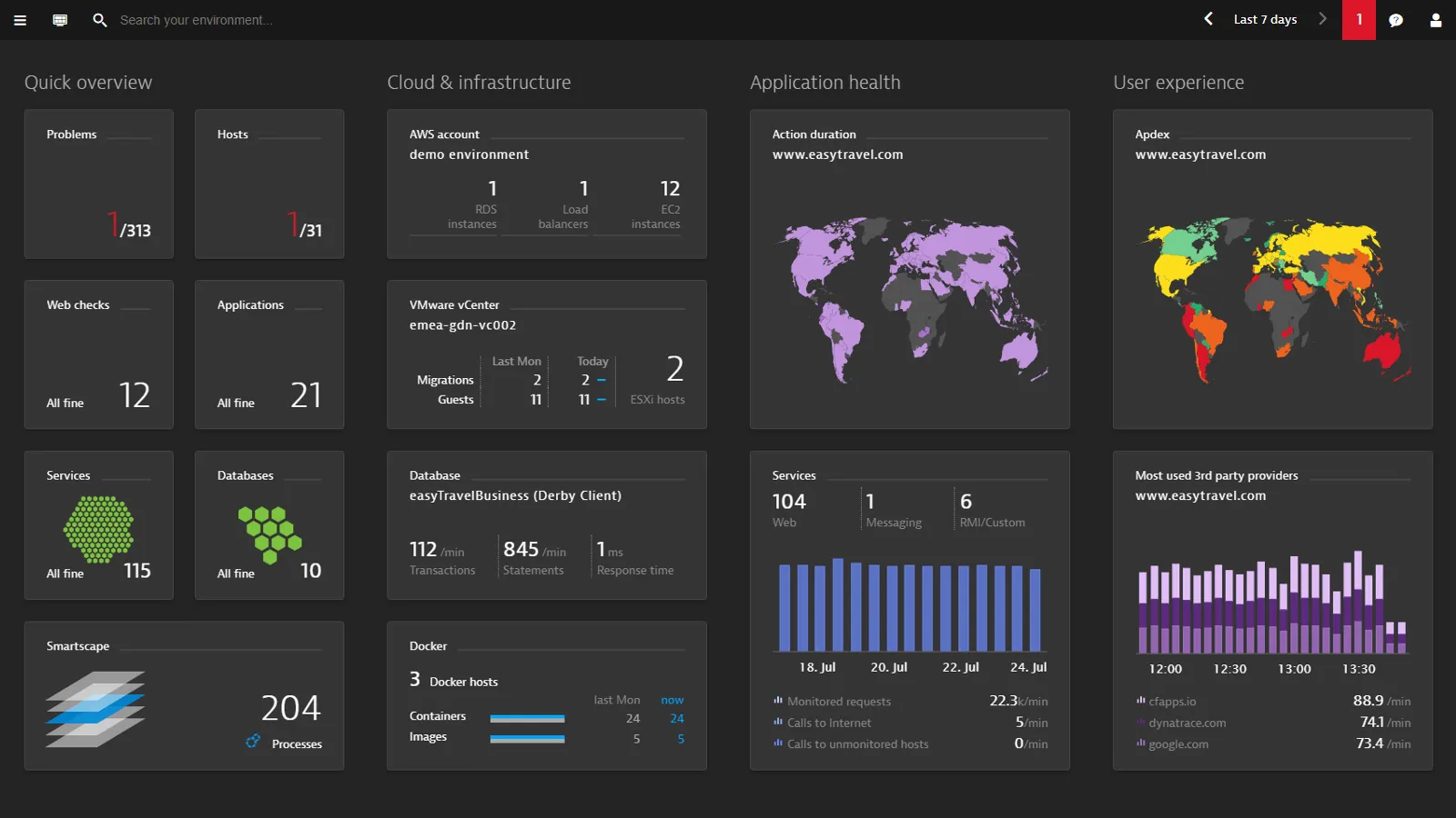Bảng điều khiển chính của Dynatrace