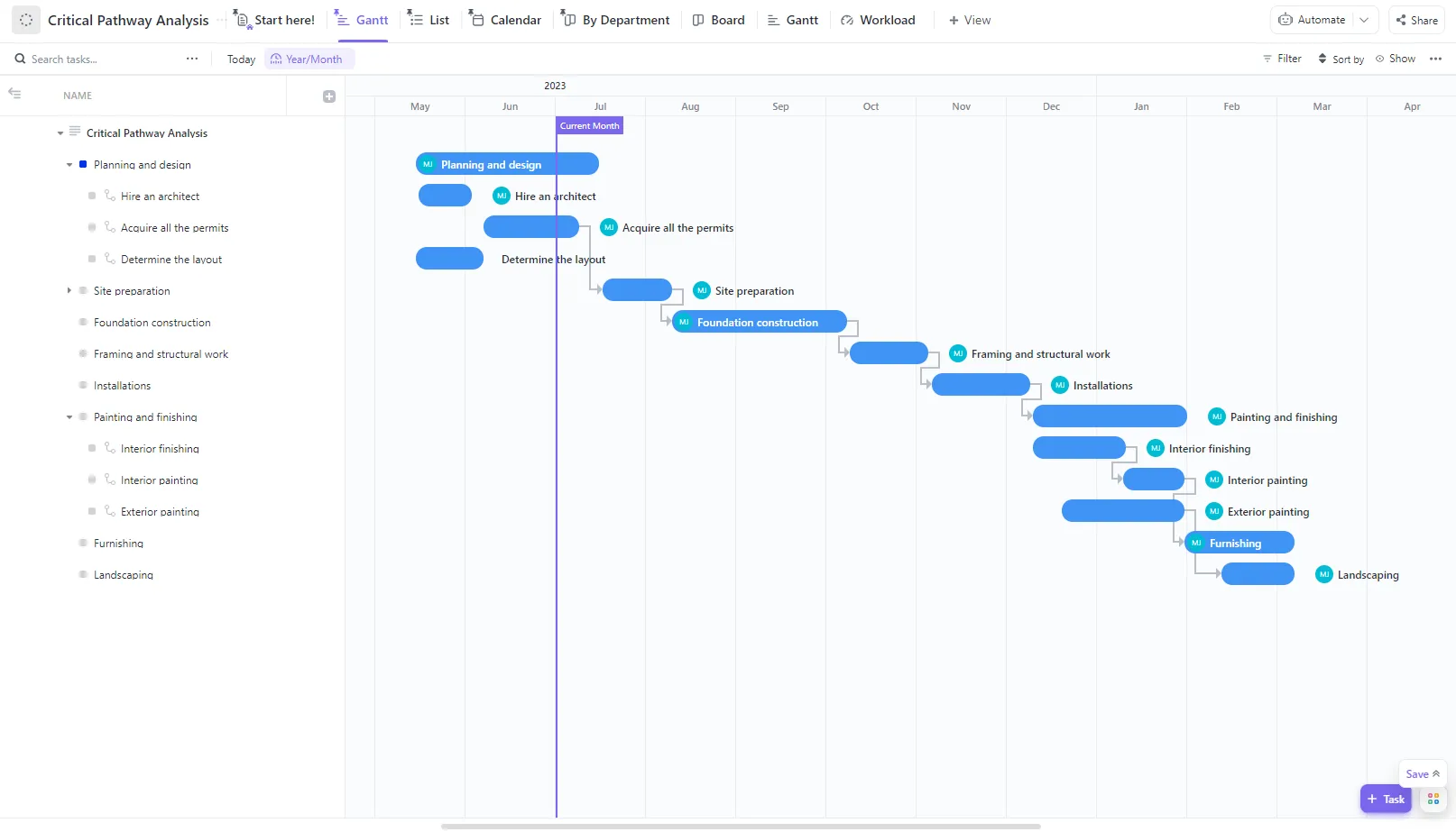 Visualiza el cronograma de tu proyecto en ClickUp con un diagrama de Gantt.