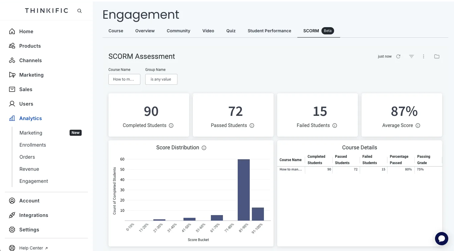 Thinkific Dashboard: LMS للشركات الصغيرة