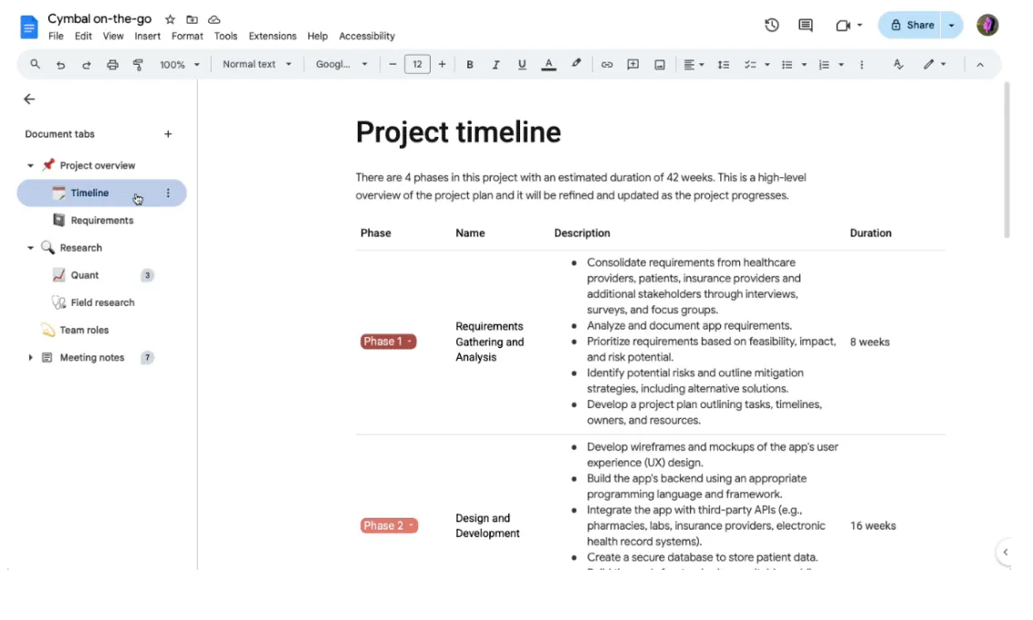 Zakładki dokumentu w Dokumentach Google służące do podziału dokumentu projektowego na sekcje: Dokumenty Google w zarządzaniu projektami