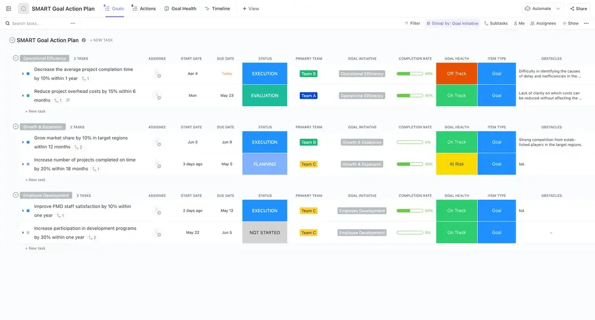 เทมเพลตแผนปฏิบัติการเป้าหมาย SMART ของ ClickUp