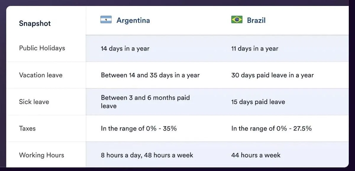 Software de gerenciamento de prestadores de serviços: Atlas