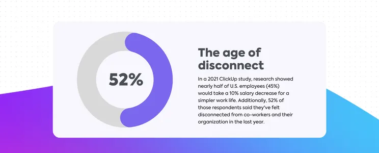 Gráfico porcentual del informe ClickUp sobre la edad de desconexión.