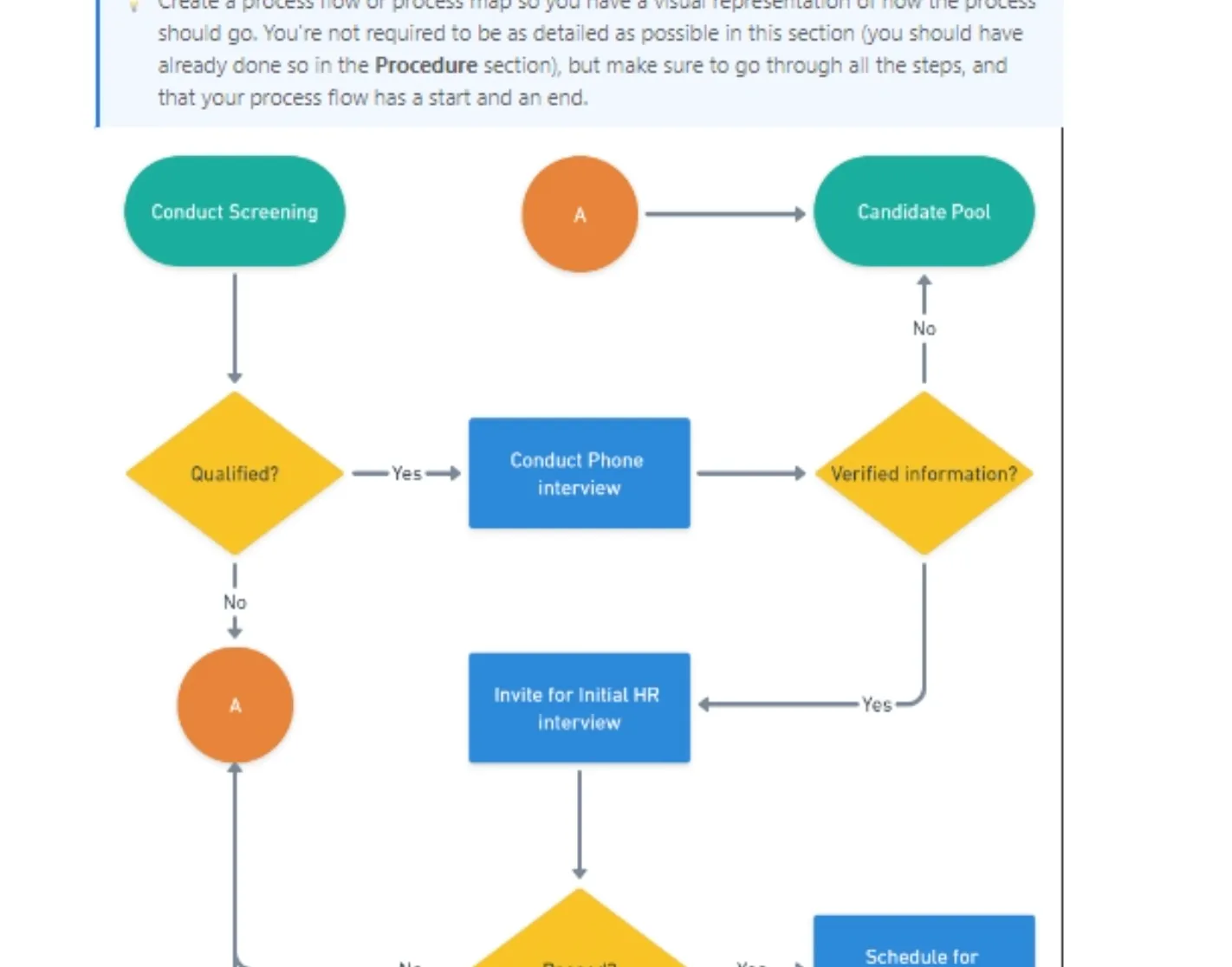Plantilla de procedimientos de ClickUp