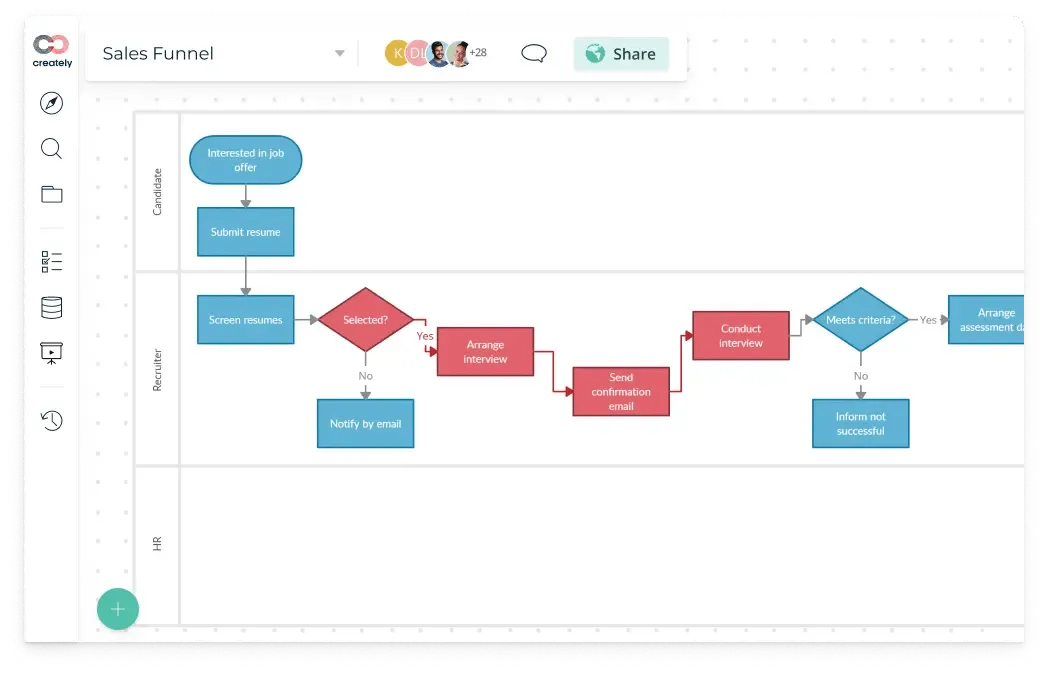 Die Benutzeroberfläche von Creately, einem vielseitigen Diagramm-Tool