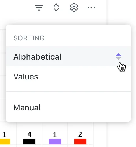 A ClickUp oszlopdiagram-dashboard kártyája