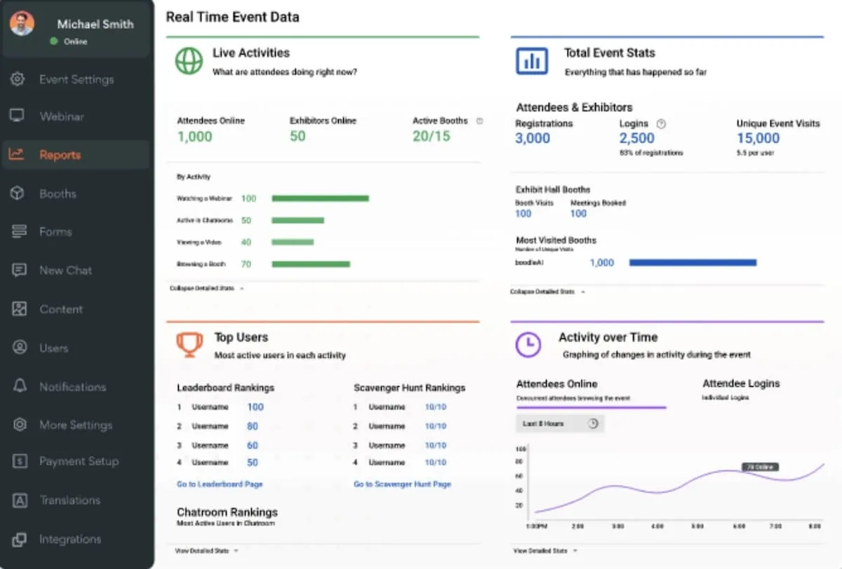 Software per eventi virtuali: pagina dei rapporti di vFAIRS
