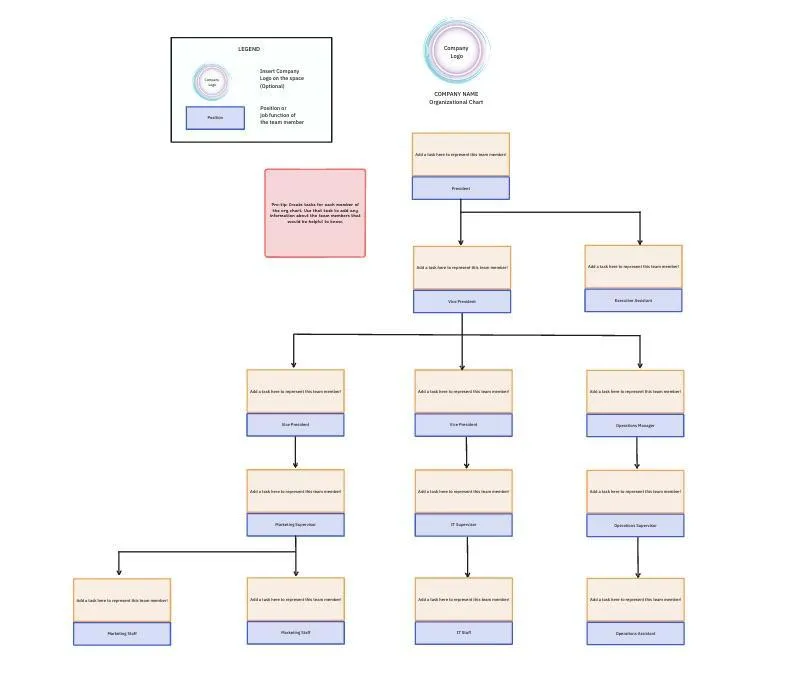 Modelo de organograma para PowerPoint: Modelo de organograma do ClickUp