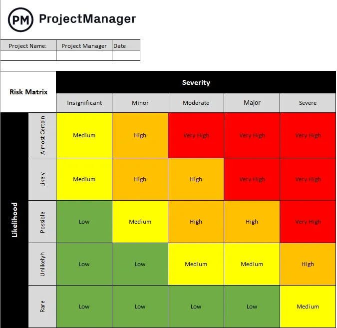 Modelo de matriz de risco do ProjectManager