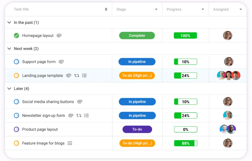 ProofHub giúp bạn dễ dàng theo dõi công việc trong các dự án
