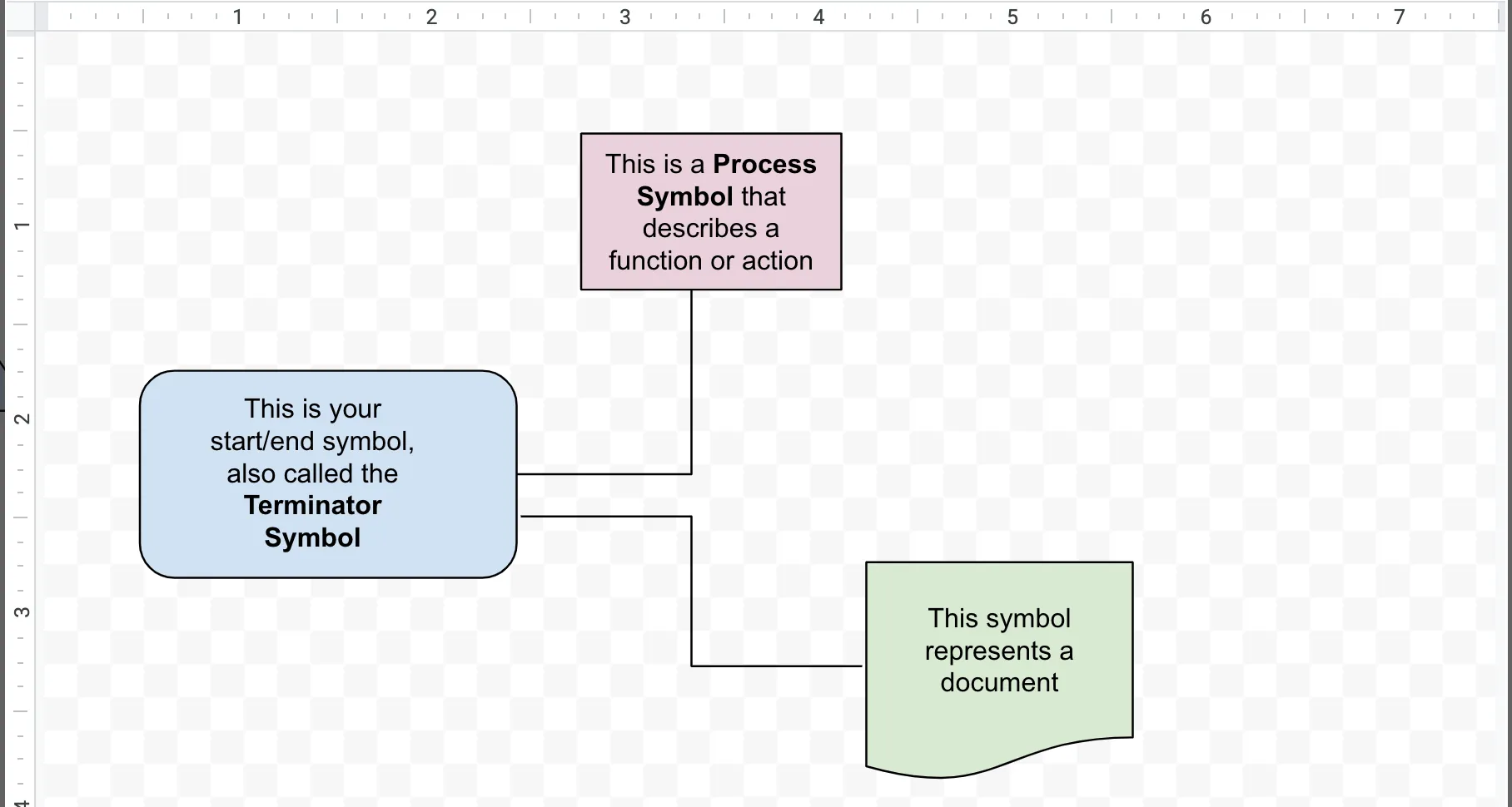 Añade formato de texto a las figuras en los diagramas de flujo de Documentos de Google.