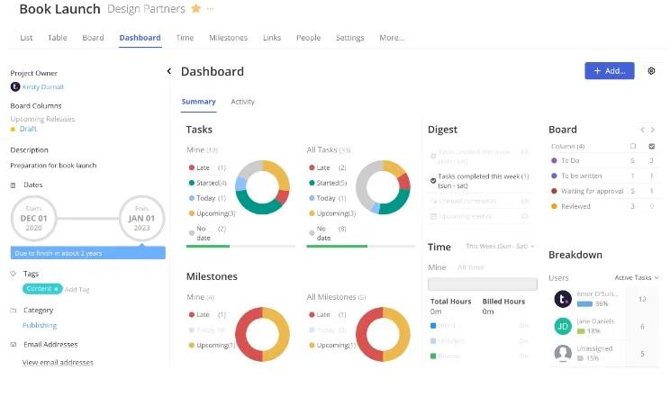 Teamwork Dashboard