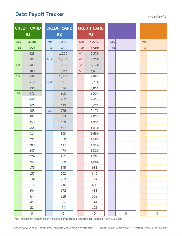 ตัวติดตามการชำระหนี้โดย Vertex42- แบบฟอร์มตัวติดตามการชำระหนี้