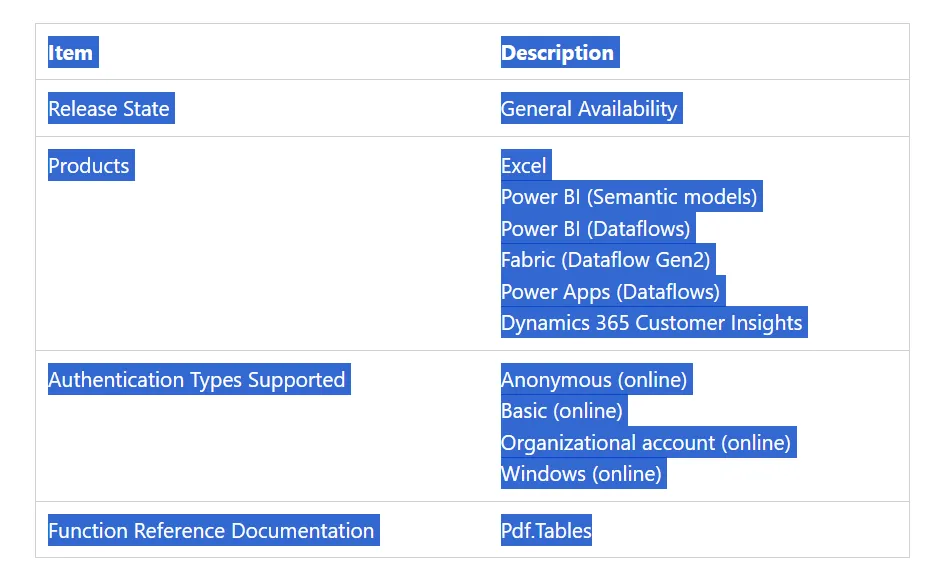 Seleccione la tabla de su archivo PDF para pegarla en su hoja de cálculo de Excel: Cómo copiar una tabla de PDF a Excel de la manera correcta.