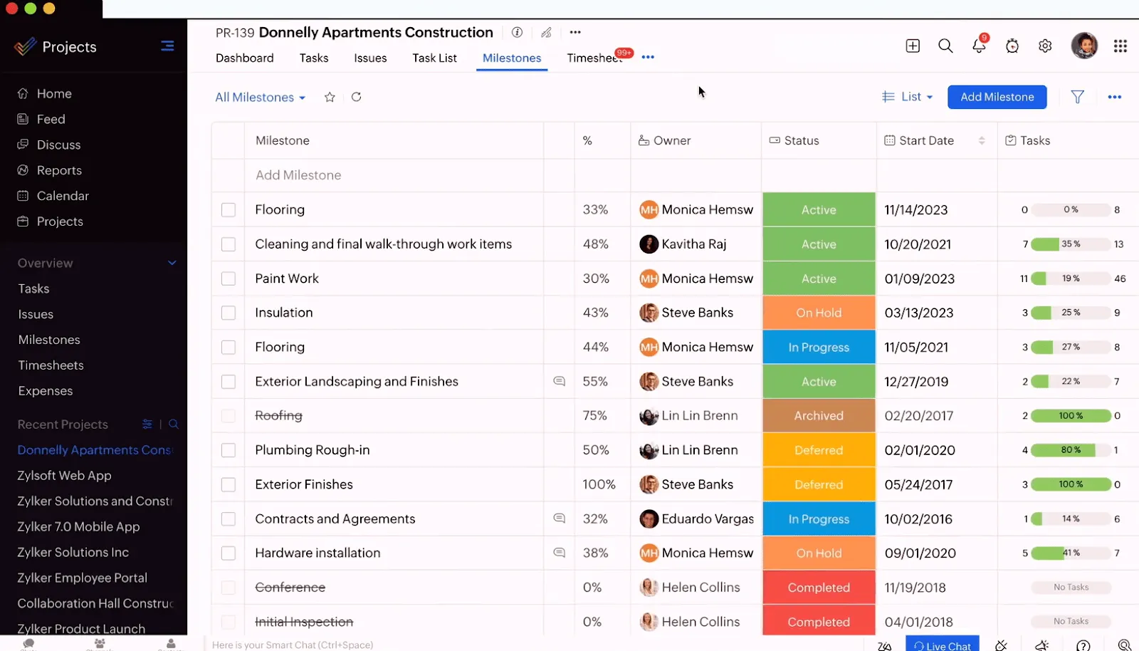 中小企業向けプロジェクト管理ソフトウェア：Zoho Projects