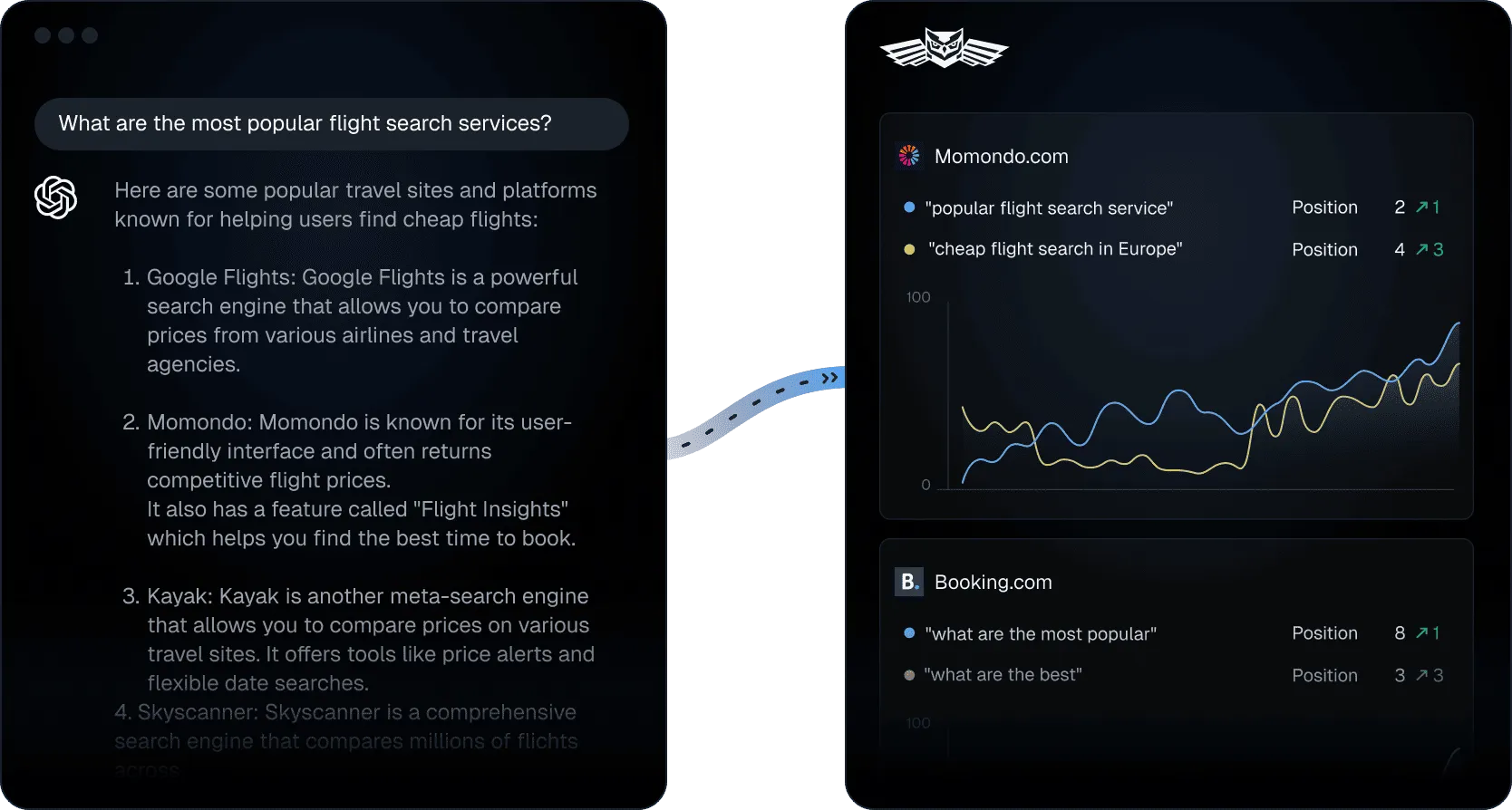 Dashboard van Nightwatch: llm-tracking-tools
