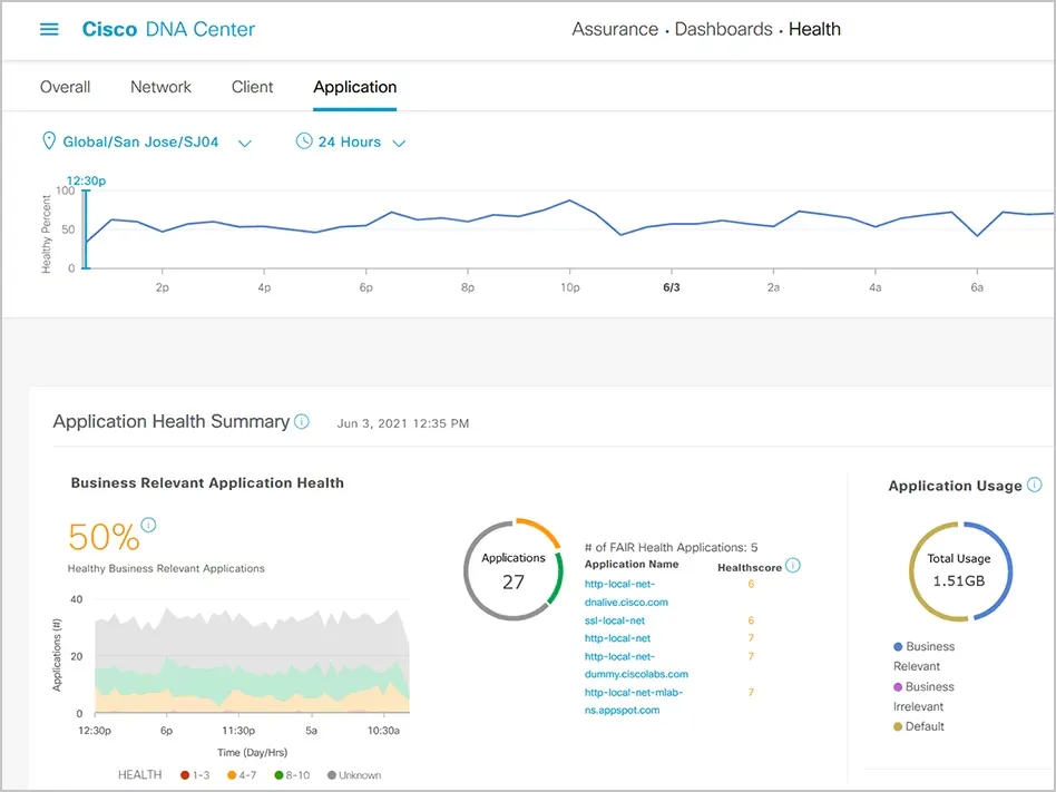 Cisco DNA Center: أدوات الذكاء الاصطناعي لمهندسي الشبكات