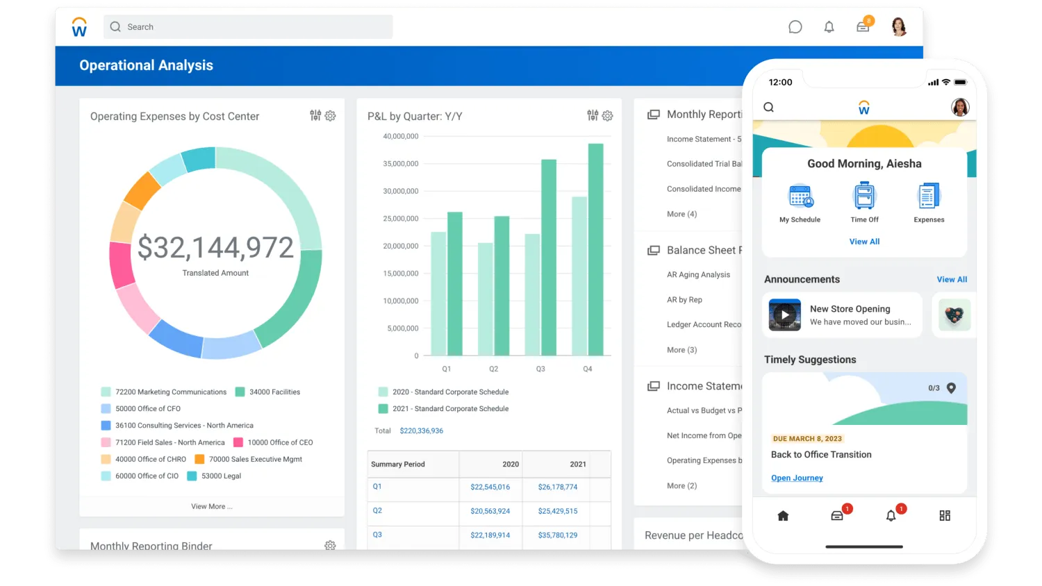 Dashboard Workday