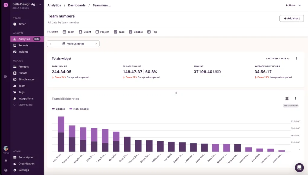 Toggl Track Dashboard: alternative a Tmetric