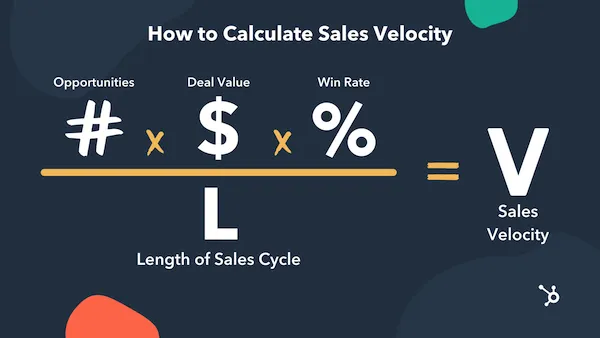 Calcule la velocidad de ventas HubSpot