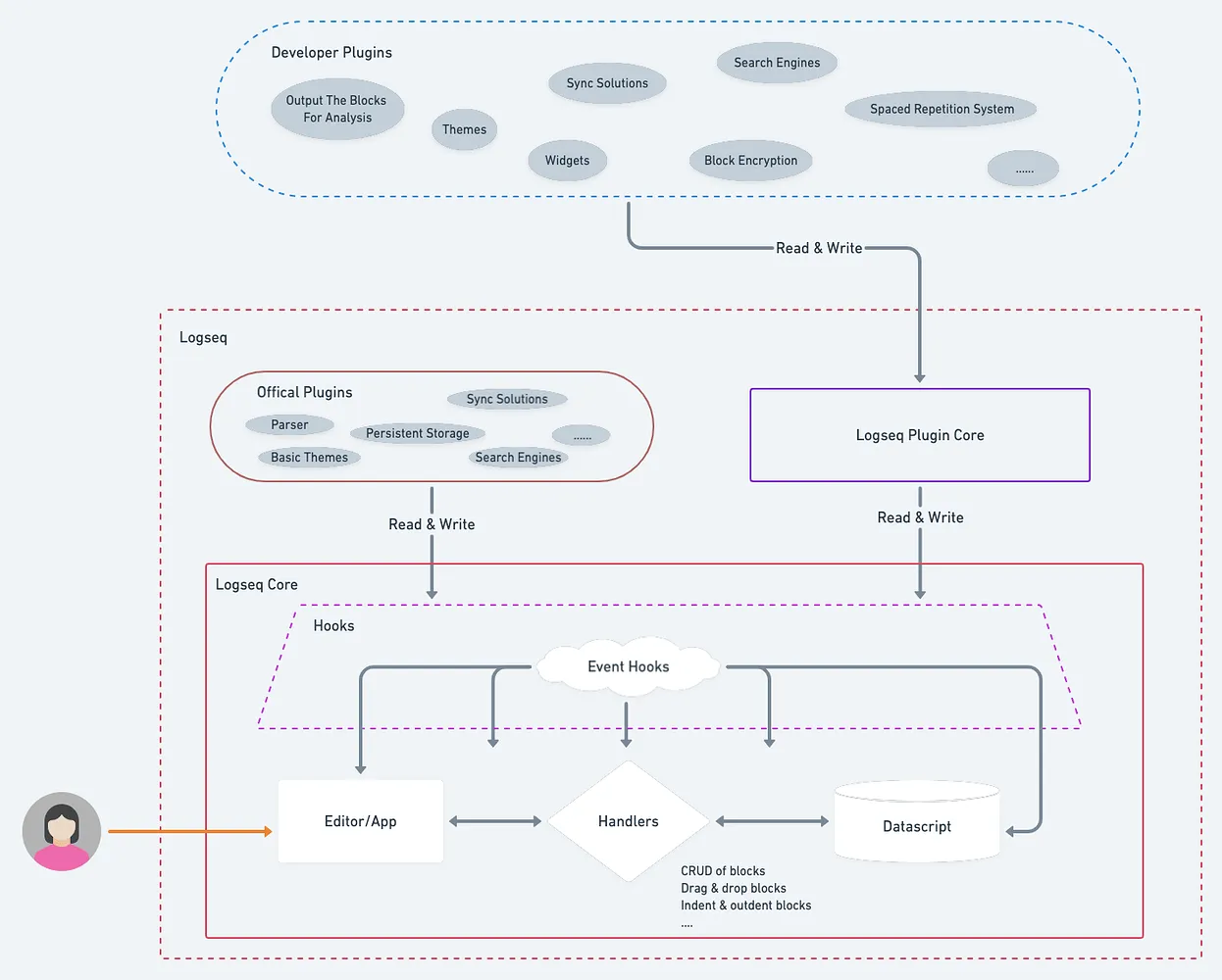 Synchronizace Logseq
