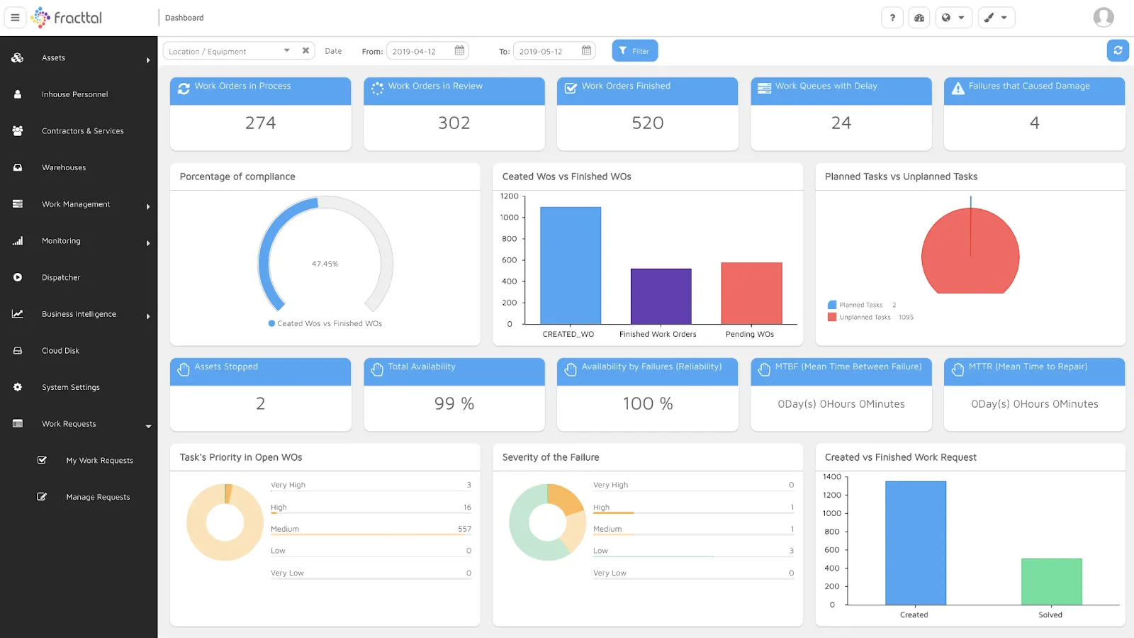 Tableau de bord Fracttal One : alternatives à Factory IA