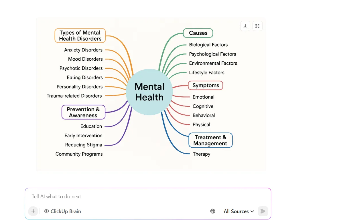 ClickUp Brain