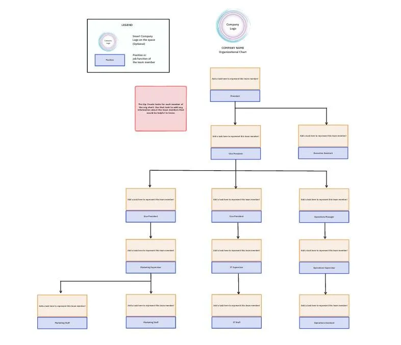 Modelo de organograma do ClickUp