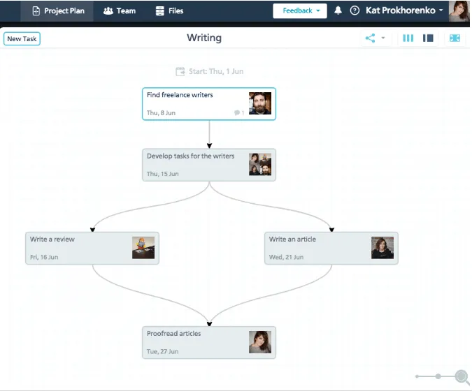 Casual.PM Workflow