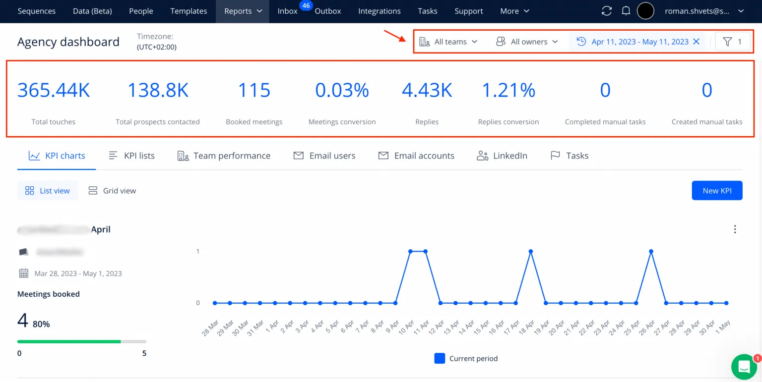 Reply.io: AI-ügynökök a marketinghez
