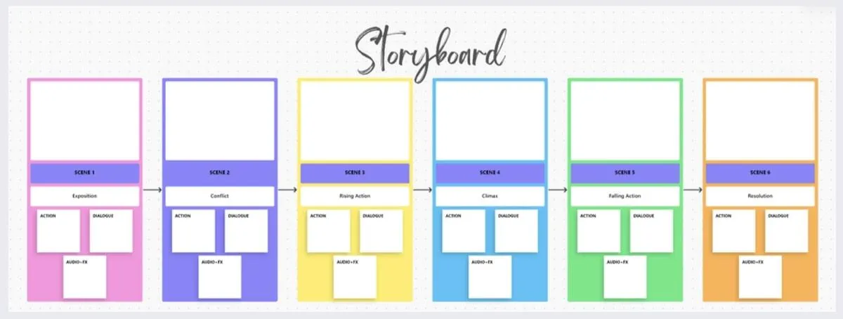 Moodboard-Vorlagen: ClickUp Storyboard-Vorlage