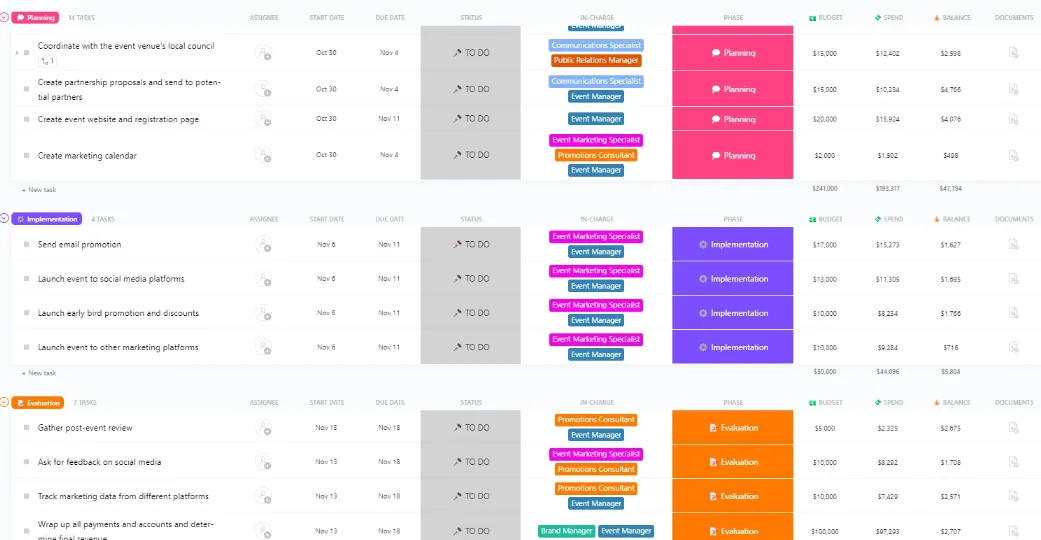 Modèle de plan marketing immobilier : Modèle de plan marketing pour évènements ClickUp
