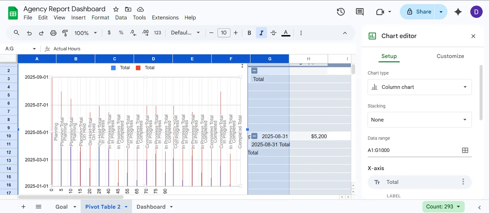 Válaszd ki az adatokat > Beillesztés > Diagramok > Válassz a Google Táblázat különböző diagramopciói közül