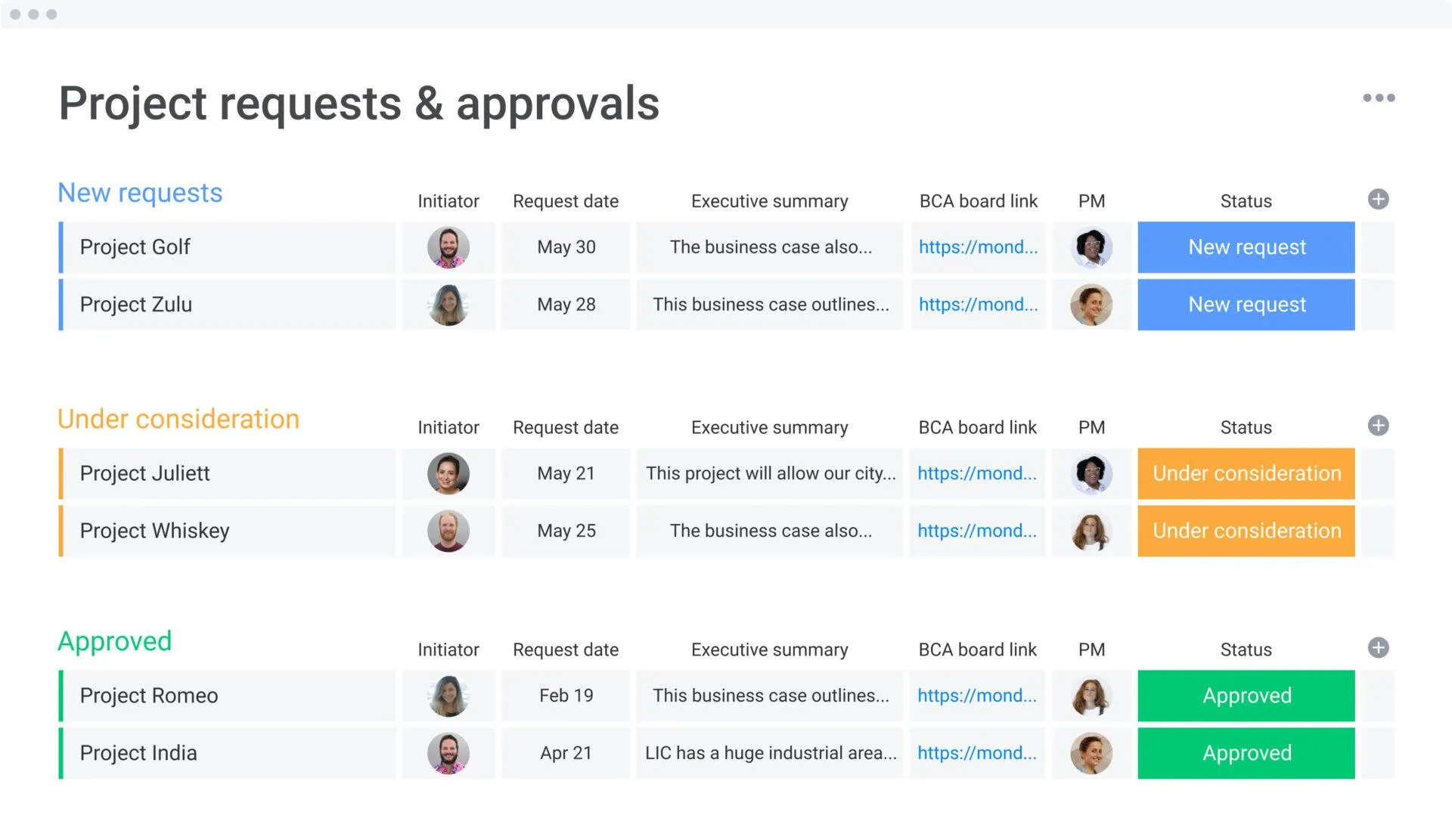 a través de monday.com: un software de gestión de la recepción de proyectos