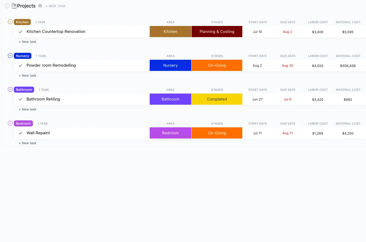 เทมเพลตรายการสิ่งที่ต้องทำสำหรับการปรับปรุงบ้าน ClickUp